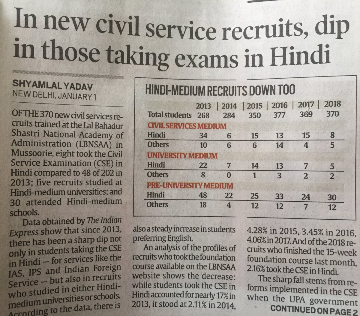 AjaySh48610282's tweet photo. Sir, we have lost our precious attempts due to sudden pattern change and CSAT. Now CORONA has eroded our chance for employment,please provide us sufficient extra attempts 🙏
#csatvictims #compensatoryattempts #UPSCExtraAttempt #UPSCJusticeForRegionalCandidates
@DoptSecretary https://t.co/p4DmthF7yr