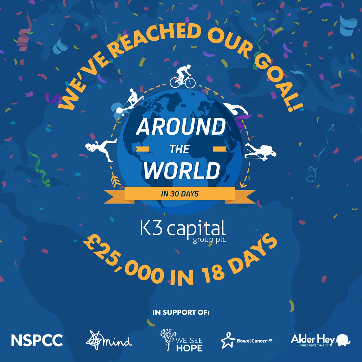 K3 Capital Group PLC (@k3capitalgroup) on Twitter photo A huge thank you to our incredible employees and supporters who have helped us raise ÂŁ25,000 in just 18 days! Our team still has 12 days to reach the 25,000 miles target which will see us surpass our ÂŁ25,000 goal. <a href="/AlderHeyCharity/">Alder Hey Childrenâs Charity</a> <a href="/NSPCC/">NSPCC</a> <a href="/MindCharity/">Mind</a> <a href="/WeSeeHope/">WeSeeHope</a> <a href="/bowelcanceruk/">Bowel Cancer UK</a> A huge thank you to our incredible employees and supporters who have helped us raise ÂŁ25,000 in just 18 days! Our team still has 12 days to reach the 25,000 miles target which will see us surpass our ÂŁ25,000 goal. <a href="/AlderHeyCharity/">Alder Hey Childrenâs Charity</a> <a href="/NSPCC/">NSPCC</a> <a href="/MindCharity/">Mind</a> <a href="/WeSeeHope/">WeSeeHope</a> <a href="/bowelcanceruk/">Bowel Cancer UK</a>