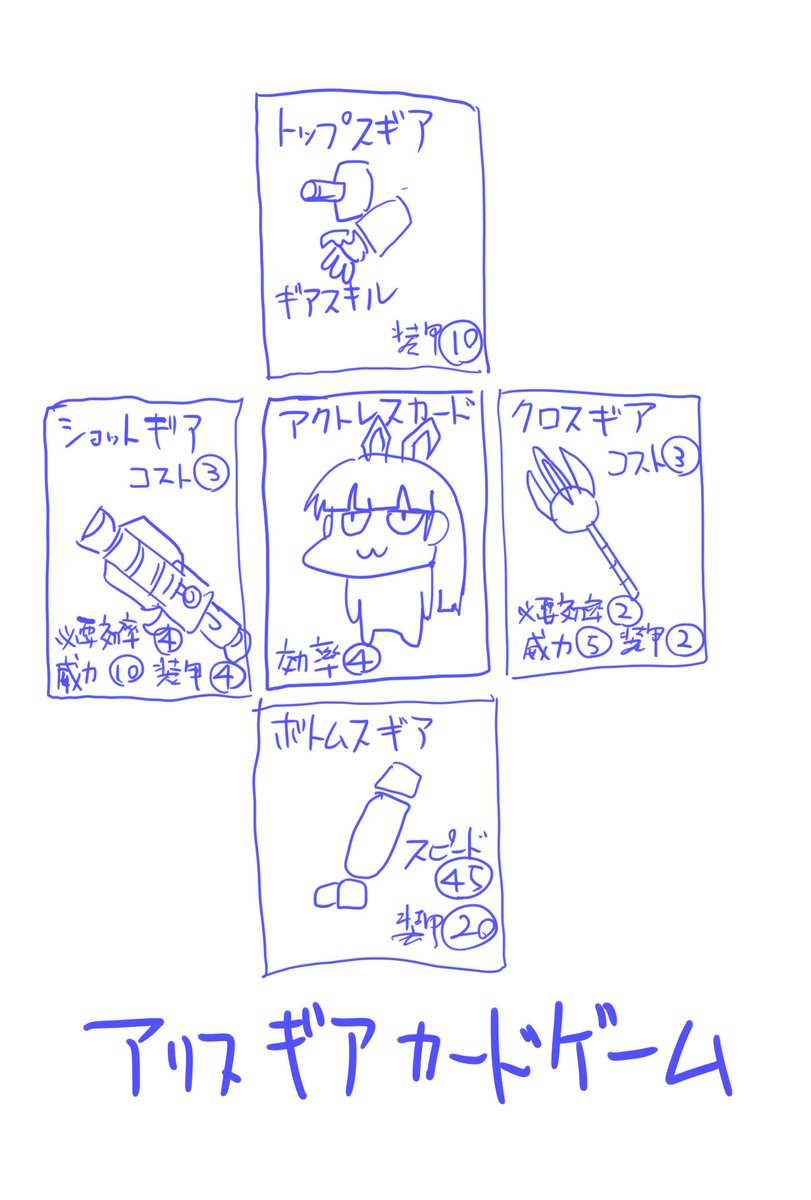 アリスギアカードゲーム、多分こんなふうになるよ。 