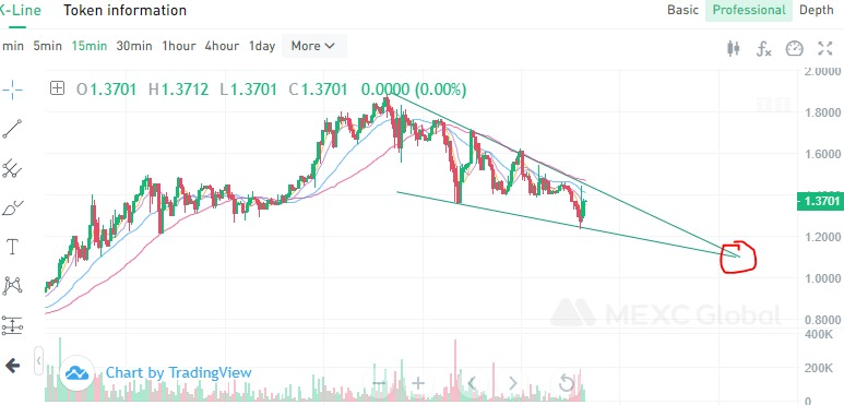 SmithNFTs's tweet photo. Took a few hours but finally done my TA for $AZERO, if you don't know then get to know and if you do know you already know 🚀🚀🚀 $AZERO I'll drop my wallet address below donations welcome https://t.co/VE4kkxGWff