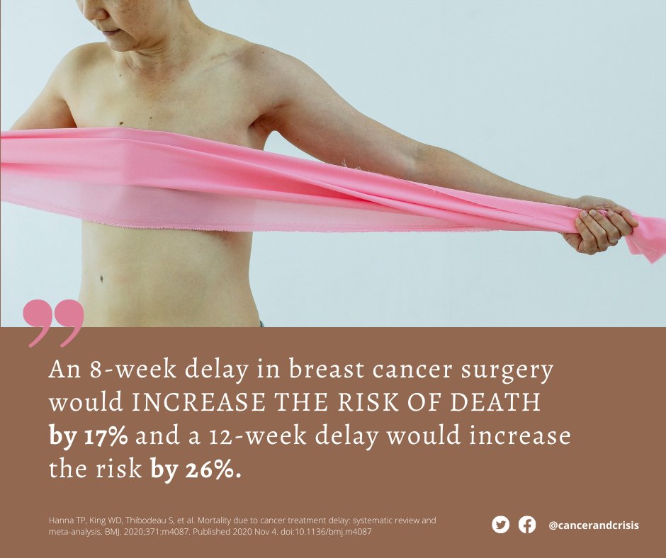 Delaying #breastcancer surgery by as little as 8 weeks could cost a patient her life.

@GregoryPaulin 
@AggarwalOnc  
@SullivanProf 
@bmj_company 
@bmj_latest 

#cancer #DHPSP #INPST #MedTwitter #MedTwitterAI
#HospitalsTalkToLovedOnes