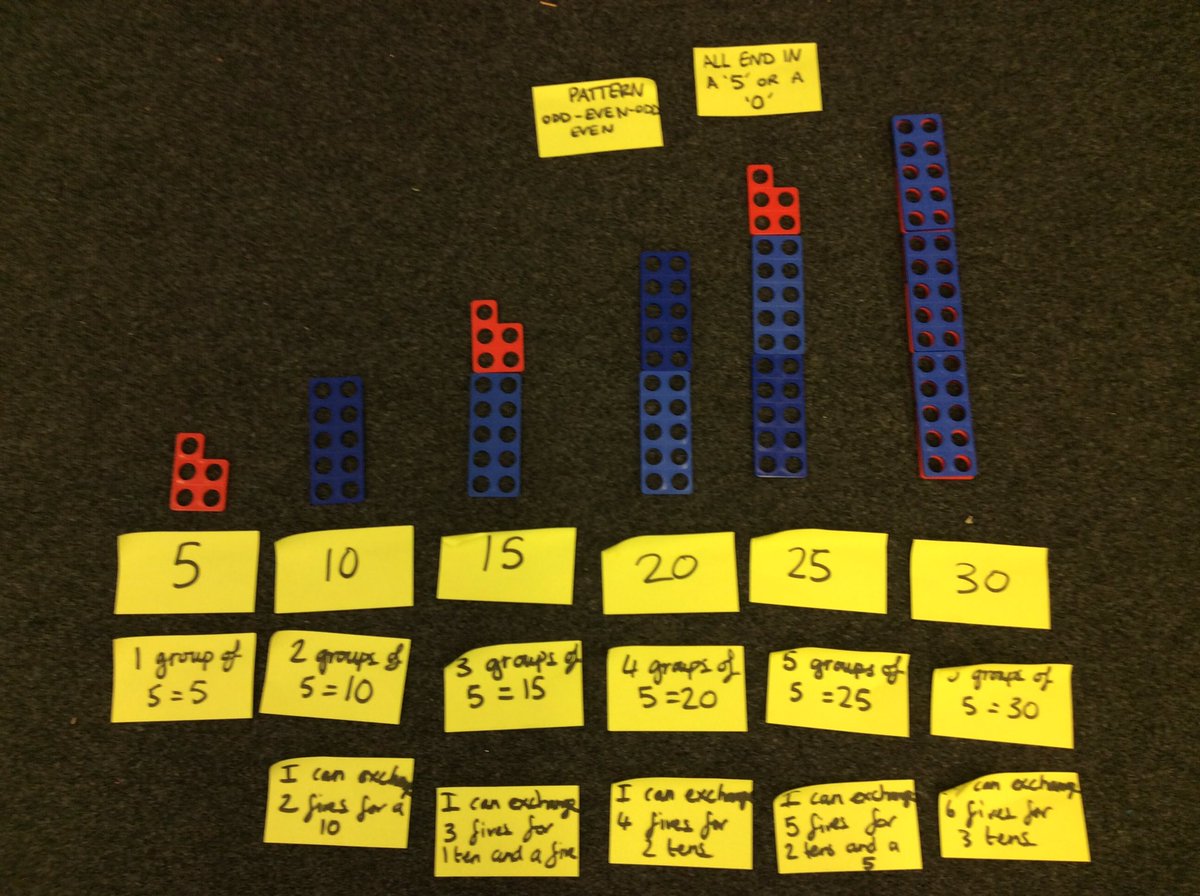 Year 2 Bedford Primary tweet media