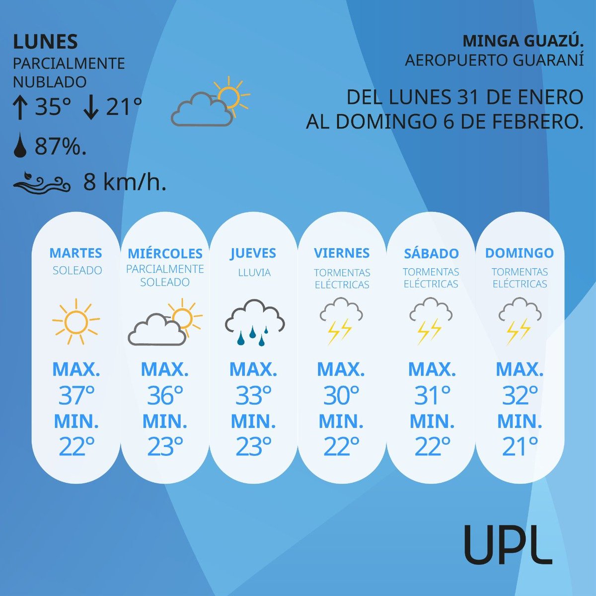 Pronóstico del tiempo extendido desde el lunes 31 de enero al domingo 6 de febrero del 2022 ☀️
#UPLPronostico #AeropuertoGuaraní #UPL #PronosticoDelTiempo
Fuente: Pronostico de google.