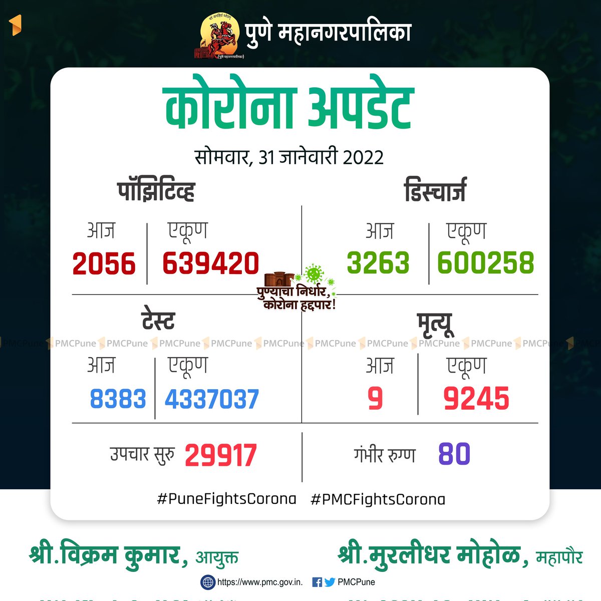 पुण्याचा निर्धार, कोरोना हद्दपार ! tweet media