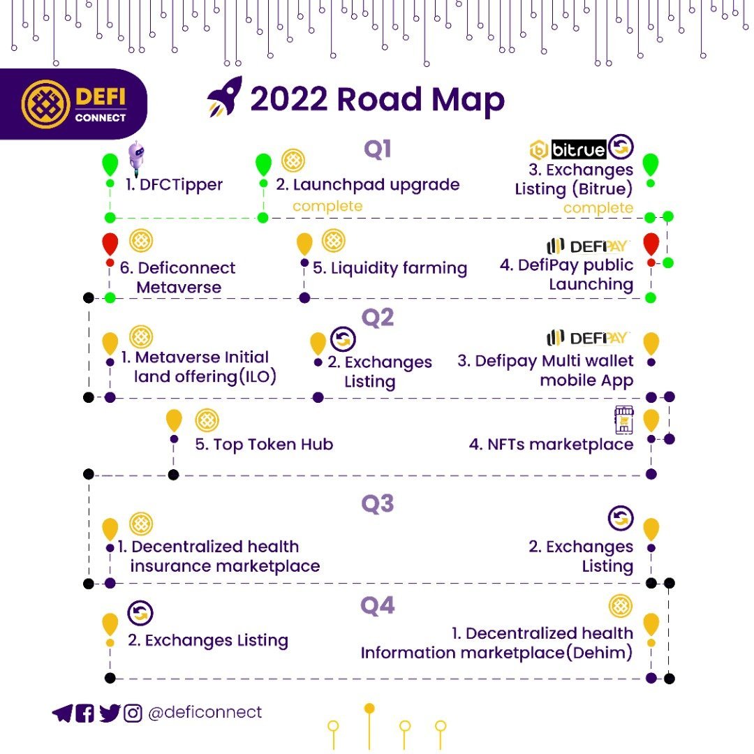 Roadmap Updated!

Defipay and Metaverse are next in line..

Get ready!

#dfc #deficonnect #roadmap #Bitcoin #BTC  #nftart  #Metaverse  #NFTGiveaway  #Binance  #blockchain  #BSC #PlayToEarn