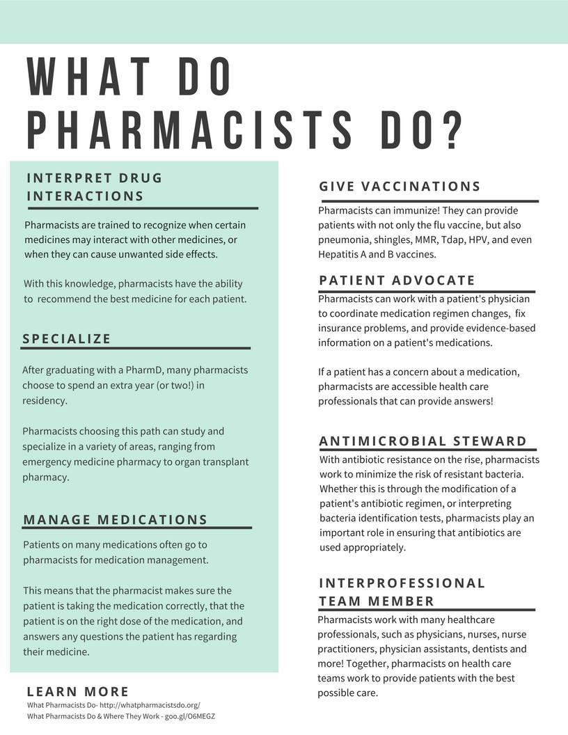 What does a #Pharmacist do?