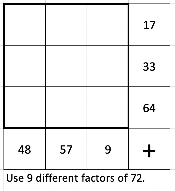 YohakuPuzzle's tweet photo. Start your week with this #yohaku. Fill in cells with 9 different factors of 72 to get totals shown in each row/column. https://t.co/KblqCMWrH0