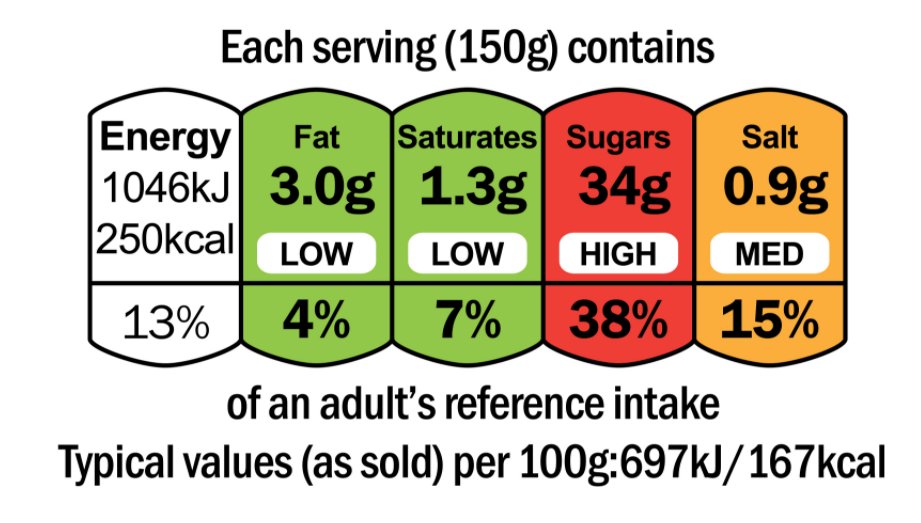NutritionOrgUK's tweet photo. There is a lot of different information on #foodlabels - from ingredients and allergens to nutritional #information and #health claims

For more info and some useful downloads see our page on looking at labels https://t.co/afcnWhQNBs

#nutrition #food #HealthyFood #HealthyLiving https://t.co/IyRwSStyMZ