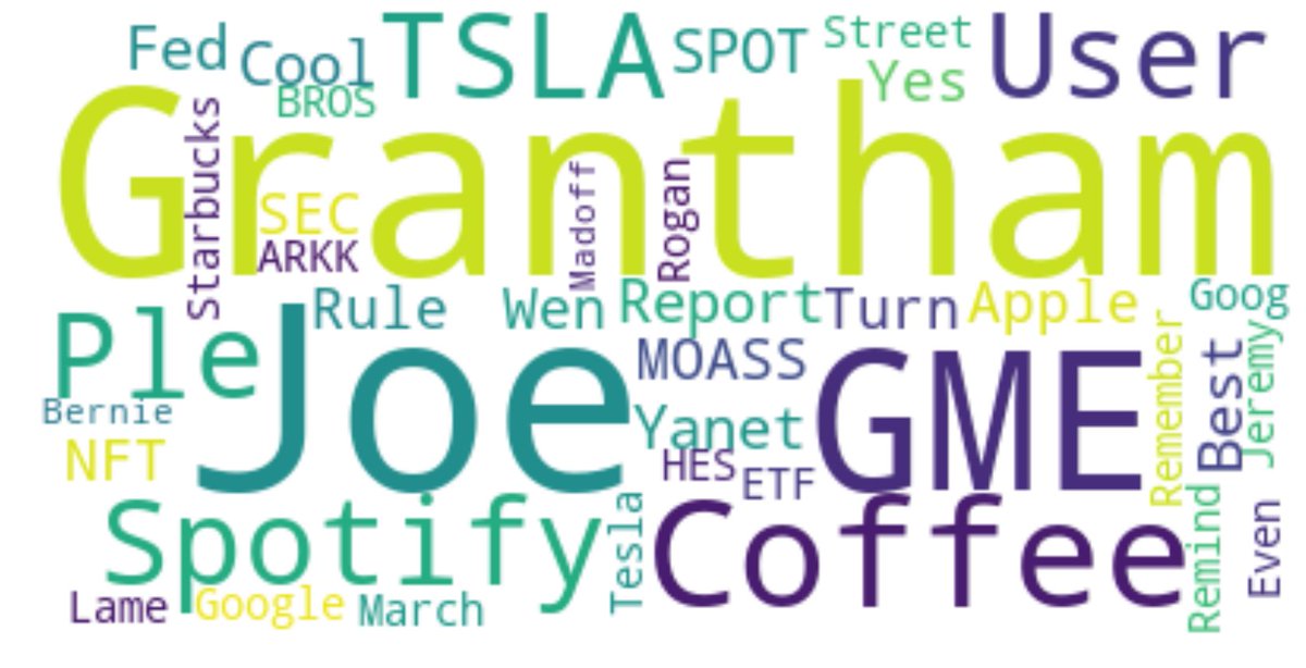 #AutoGenerated WordCloud for r/Wallstreetbets+stocks+stockmarket+investing. Sentiment: 0.05 chg -13.04 % Most talked symbols: ['GME', 'TSLA', 'SPOT', 'HES'] Values: ['37', '21', '10', '4'] https://t.co/lYdlVWSPiN