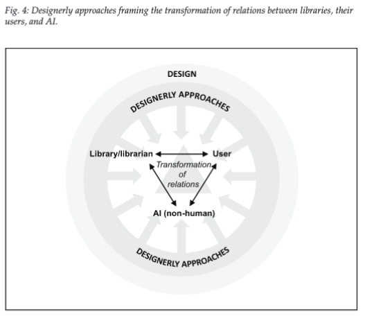 infodocket's tweet photo. NEW Journal Article: “Understanding Artificial Intelligence in Research Libraries – Extensive Literature Review” https://t.co/s561sngSj0 @LIBEReurope  @ARLnews #SLACanada https://t.co/0h4xHsG8wa