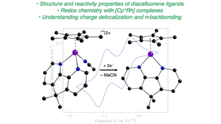 Evidence for charge delocalization in diazafluorene ligands supporting low-valent [Cp*Rh] complexes (Blakemore et al. <a href="/KUChemistry/">KU Chemistry</a>) onlinelibrary.wiley.com/doi/10.1002/ch…
