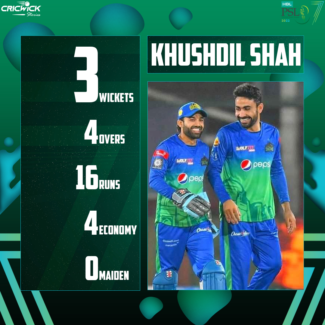 SeedaBalla93's tweet photo. 🔥 @KhushdilShah_  has turned into a proper all-rounder for the @MultanSultans 😃😃

- He once again played a vital role in grabbing the victory for the title defenders⚔️

#CricWickStories #PSL7 #PSL2022 #HBLPSL7 #LevelHai #AgayDekh #QGvsMS #MSvsQG https://t.co/MZJHNbJbkH