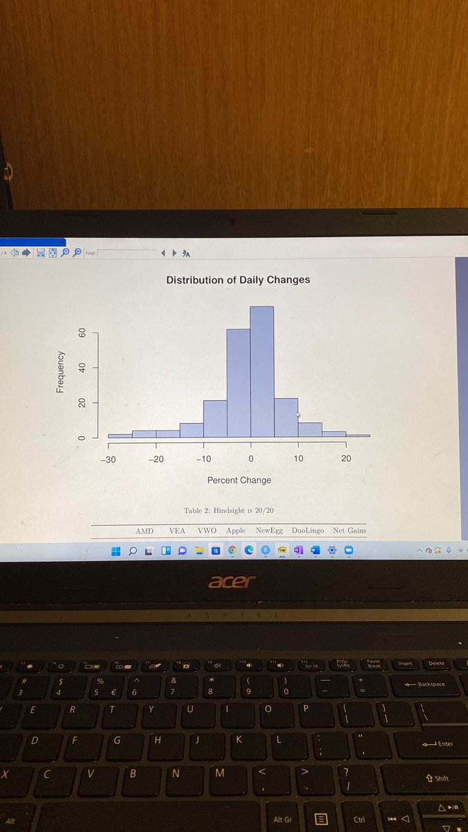 My stock portfolio is normally distributed