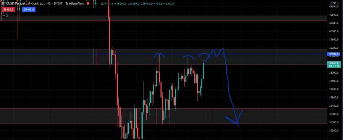 Crypto_Zenith's tweet image. Looking to enter a short soon

First would like to see the blue line taken as liquidity

When liquidity is taken I will be looking for bearishness