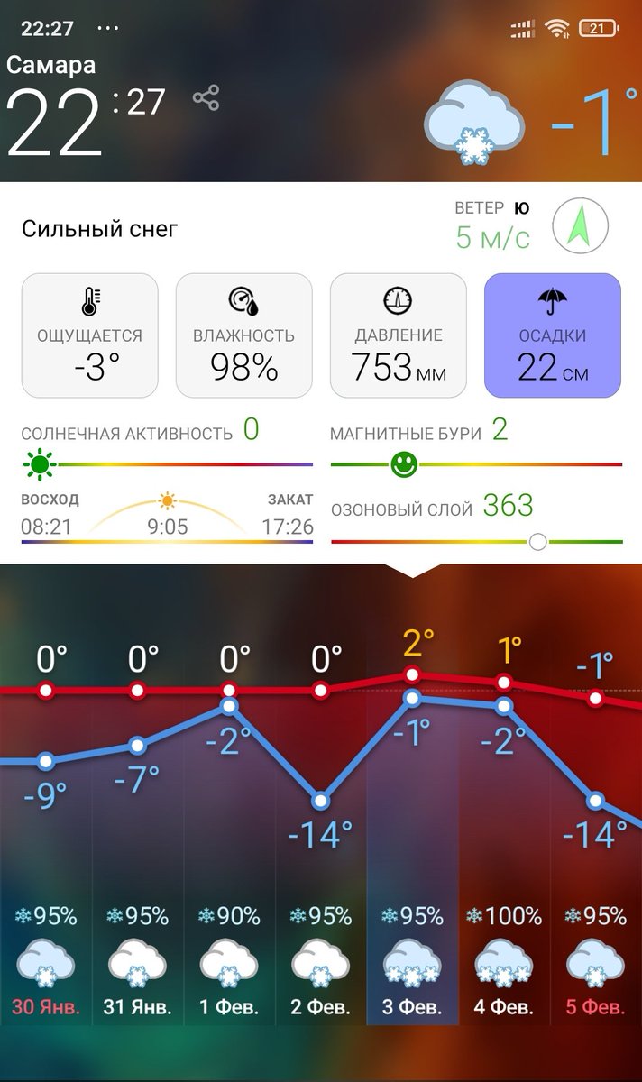 Зима как зима...)
Готовимся к очередным снегопадам.