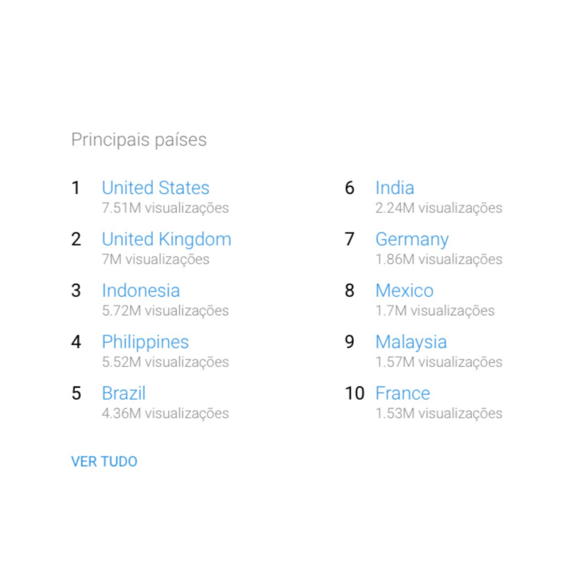 SquadBrasilLM's tweet image. According to YouTube Charts, these are the countries that most watched @LittleMix on @YouTube in January 2022.