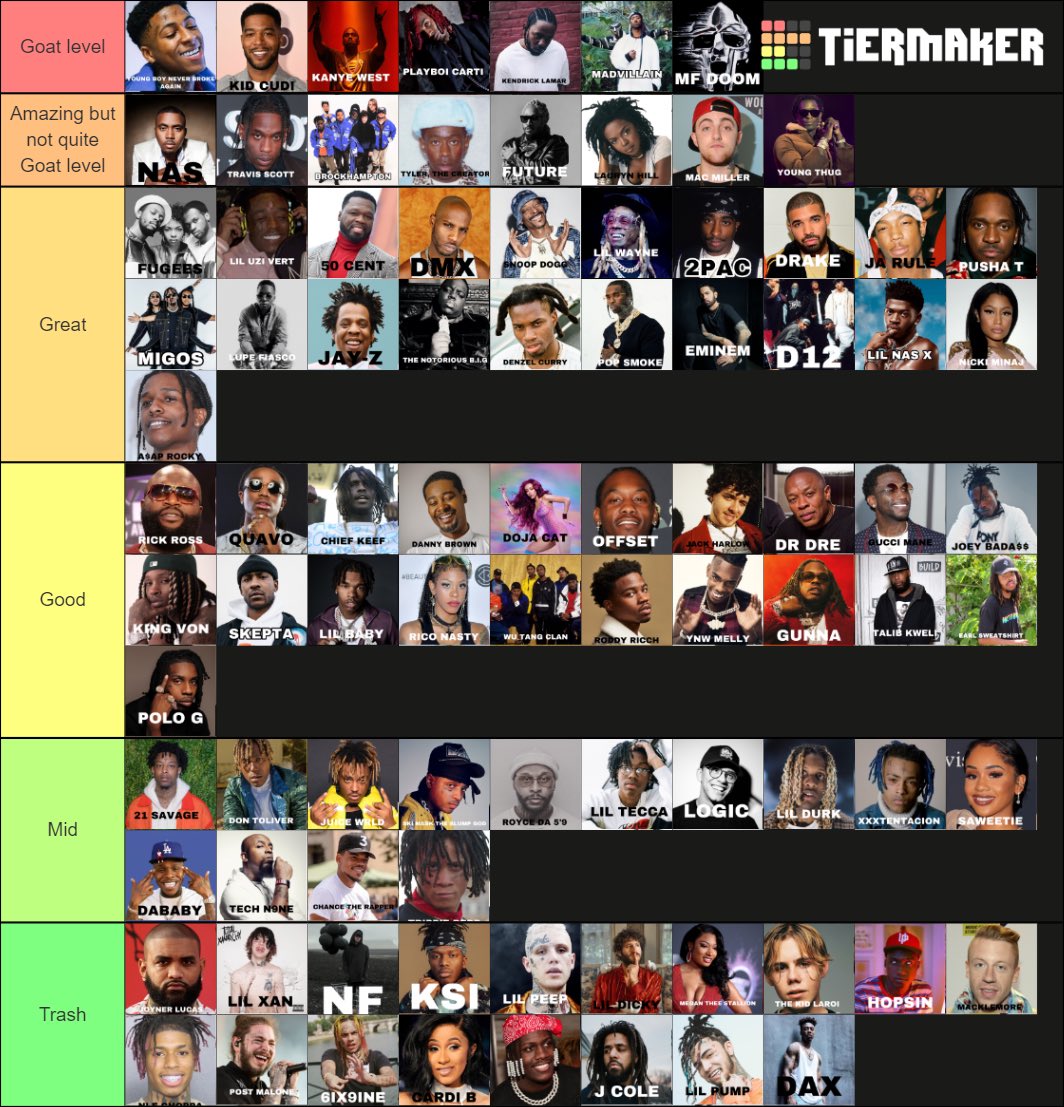 threejeeze's tweet image. MY HONEST RAP TIER LIST W OR L?