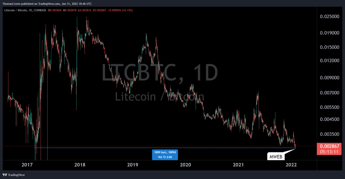 Tom Crown tweet media