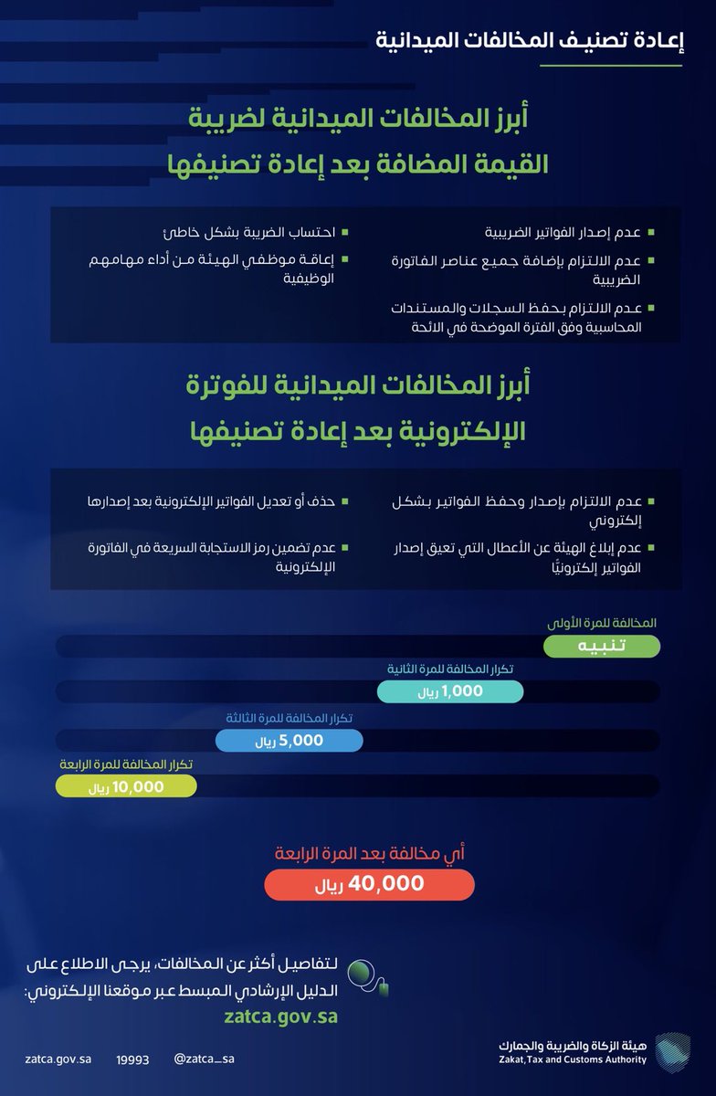 ابرز المخالفات الميدانية لضريبة القيمة المضافة