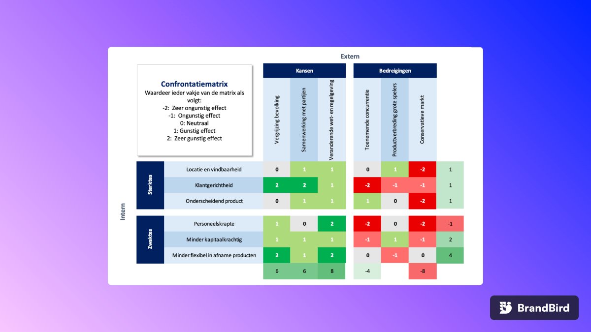 Je bepaalt de juiste marketingstrategie met behulp van een #confrontatiematrix. Een wat voor matrix? Je leest hier wat een confrontatiematrix is én je kunt gratis een template downloaden: 

plannable.nl/ondernemingspl…