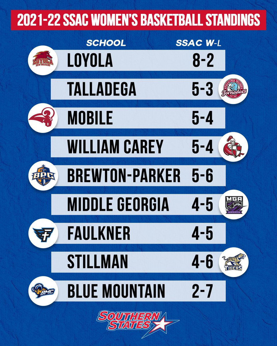 Southern States tweet media