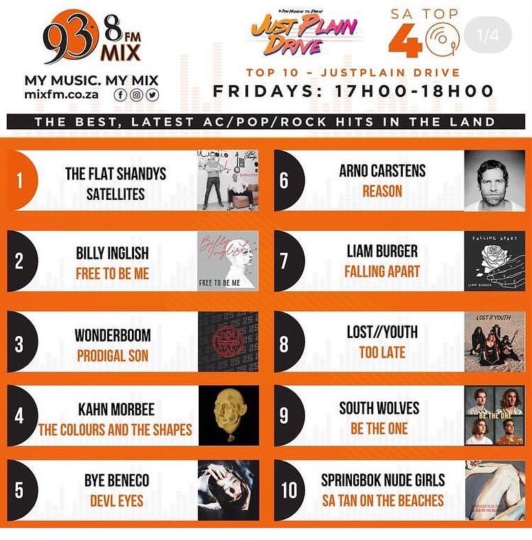 jonathangshaw's tweet image. The Flat Shandys leave this solar system and warp to number 1️⃣ on the @Mix938FM SA top 40 chart with “Satellites”!! Been an epic trek over seven weeks up the chart ❤️‍🔥❤️‍🔥❤️‍🔥🛰🛰🛰 #numberone #numerouno #radiochart #hitproducer #dropthemic🎤