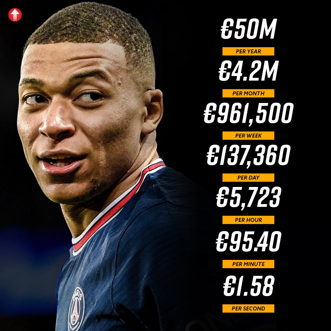Pro Future Stars According To Bild Kylian Mbappe Will Earn A 50m Salary Per Year At Real Madrid T Co Yg8cqx8rlv Twitter Pro Future Stars According To Bild Kylian Mbappe Will Earn A 50m Salary Per Year At Real Madrid T Co Yg8cqx8rlv Twitter