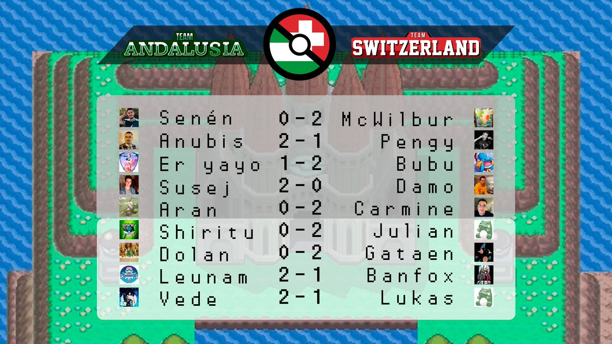PokesAndalucia's tweet photo. ¡Finalmente no pudo ser, en un apasionante amistoso que se alargó hasta el noveno set, @SwissVgc consigue la victoria frente a Andalucía!

GG a todos, y solo queda felicitar a todos los jugadores que han formado parte por su nivel e implicación. Esperamos volver pronto con más.💪 https://t.co/shst5zO9AG
