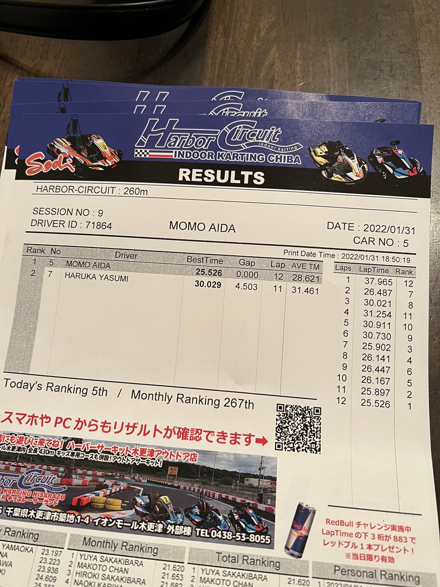 momoaida__'s tweet photo. 2回目のサーキット🏎🏎💨

25秒代から縮まらない🤣 https://t.co/QfzP8ui5rW