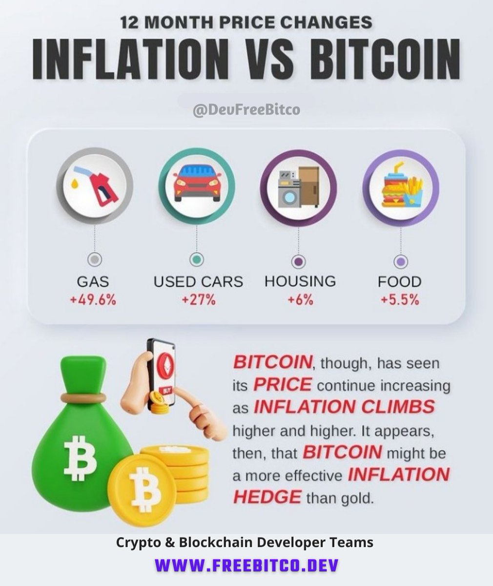 DevCodecrack's tweet image. #bitcoin
#inflation 
#Crypto 
#bitcoinprice 
#BitcoinPricePredictions