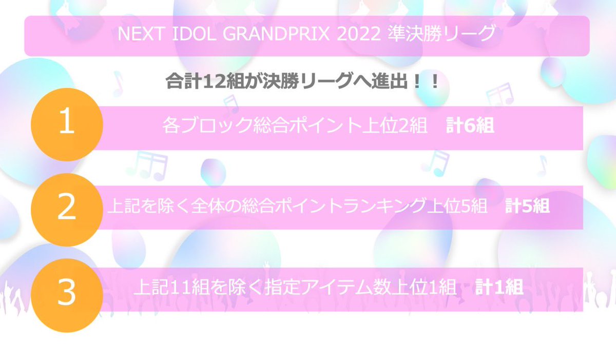 visualrhithms's tweet photo. ＼ビジュアリズム × #NIG2022 ／

NEXT IDOL GRANDPRIX 2022
#準決勝リーグ に出場中！

🪐このツイートのRT
🪐ミクチャ配信の視聴
      https://t.co/aHzmQUcXJZ
🪐ミクチャ内の動画へのLike

メンバーが毎日配信継続中❗️
引き続き応援のほど、よろしくお願いします！

#NIG2022 https://t.co/CrfglyQjZf