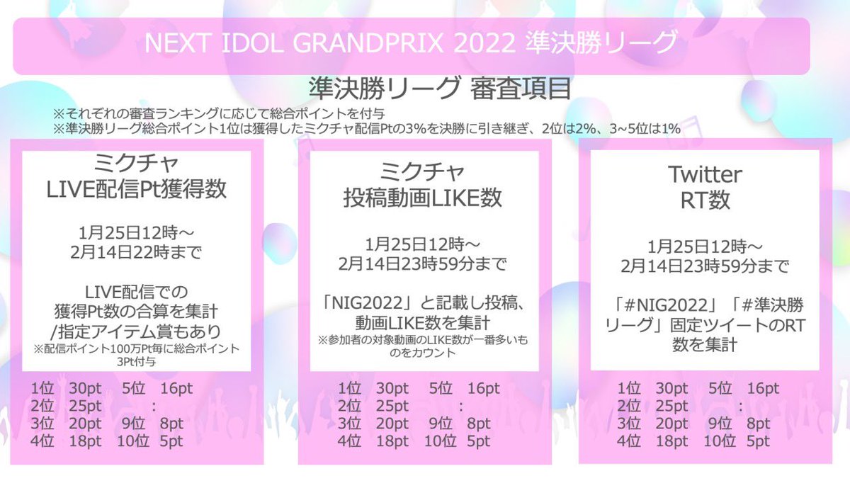 visualrhithms's tweet photo. ＼ビジュアリズム × #NIG2022 ／

NEXT IDOL GRANDPRIX 2022
#準決勝リーグ に出場中！

🪐このツイートのRT
🪐ミクチャ配信の視聴
      https://t.co/aHzmQUcXJZ
🪐ミクチャ内の動画へのLike

メンバーが毎日配信継続中❗️
引き続き応援のほど、よろしくお願いします！

#NIG2022 https://t.co/CrfglyQjZf