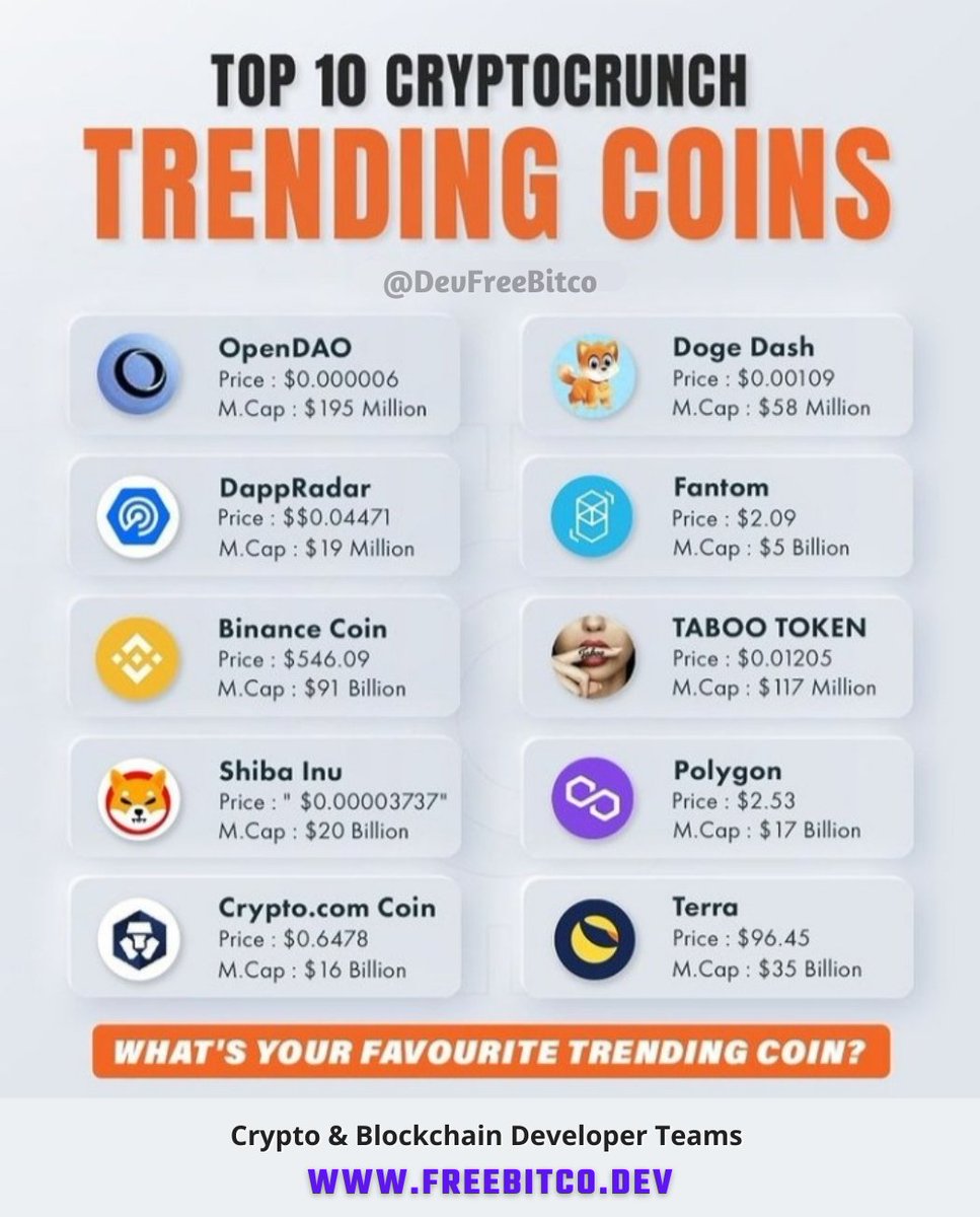 DevCodecrack's tweet image. #btc #trading #cryptotrading #binance #bitcoincash #entrepreneur  #investing #trader #crypto #money #cryptocurrency #bitcoins #cryptocurrencies #forextrading #ethereum #binaryoptions #invest #investment #forex #bitcoin #cryptonews #blockchain #bitcoinnews #business #Litecoin