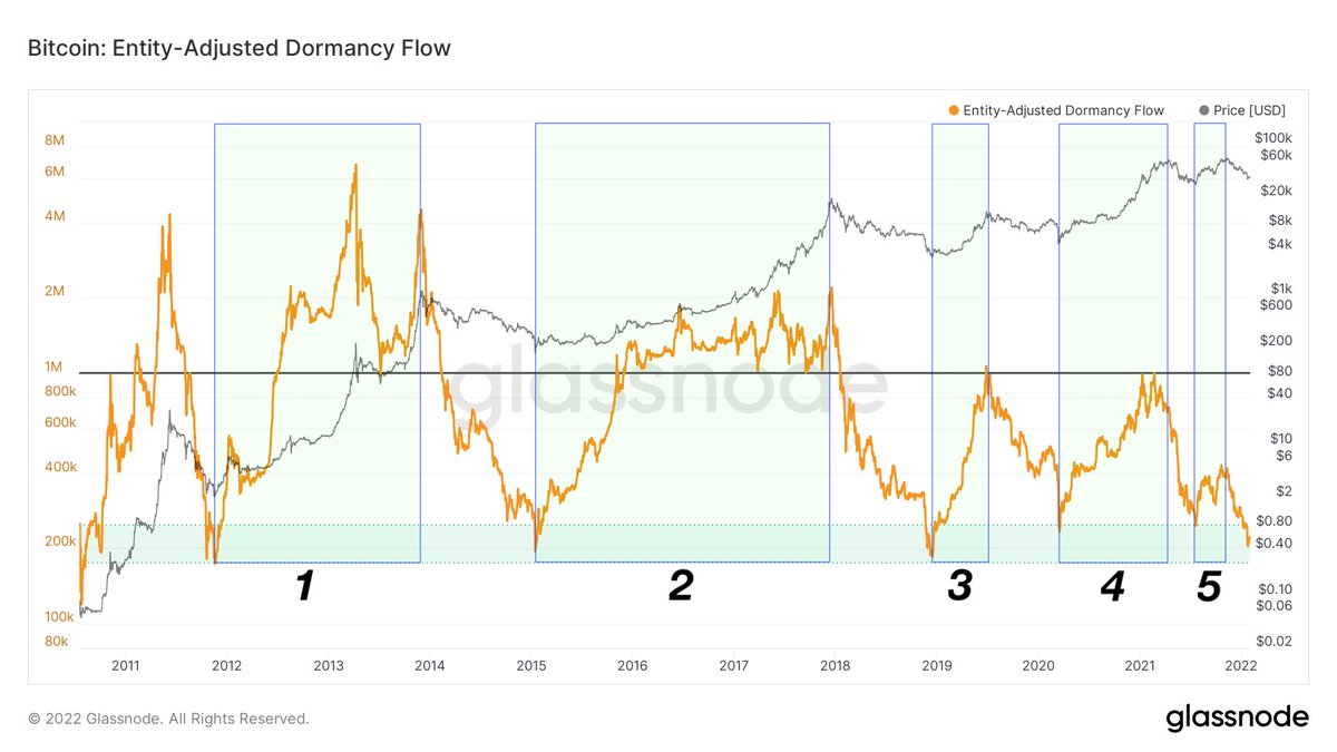 #Bitcoin has bounced HARD off these levels every single time.  I am BULLISH! 💥🚀💥