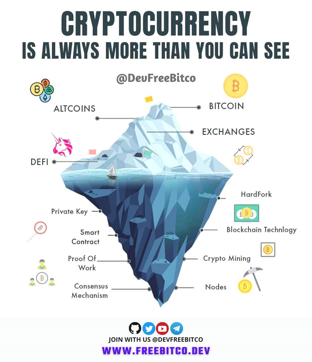 DevCodecrack's tweet image. #btc #trading #cryptotrading #binance #bitcoincash #entrepreneur  #investing #trader #crypto #money #cryptocurrency #bitcoins #cryptocurrencies #forextrading #ethereum #binaryoptions #invest #investment #forex #bitcoin #cryptonews #blockchain #bitcoinnews #business #FreeBitcoin