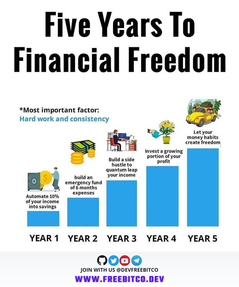 DevCodecrack's tweet image. #financialliteracy #investment  #success #moneytalks #budgeting #budget #financialadvisor #financenews #tips #financefreedom #credit #moneymatters #savingmoney #financialplanning #financialindependence #debtfreecommunity #investing #moneytips #moneygoals #financememes