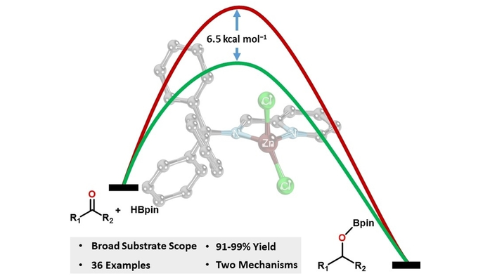 Catalytic #Hydroboration &amp; Reductive #Amination of Carbonyl Compounds by HBpin using a Zinc Promoter. Tarun Panda et al. <a href="/IITHyderabad/">IIT Hyderabad</a> <a href="/TarunPanda2016/">Inorganic Chemistry@IIT Hyderabad</a> <a href="/CenterCatalysis/">Computational Catalysis Center (@Puneet Gupta)</a> onlinelibrary.wiley.com/doi/10.1002/as…