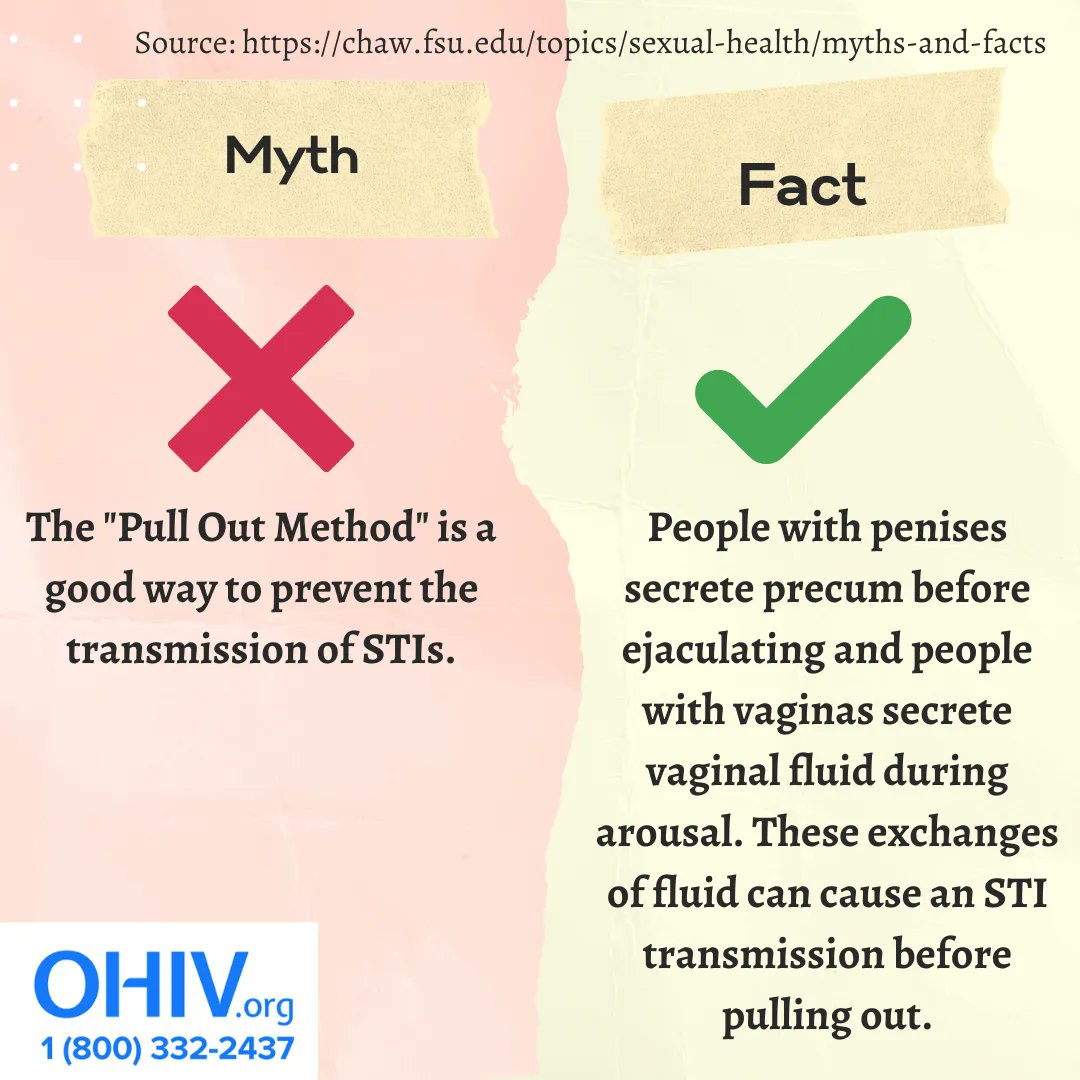 OHIV.org on X: Today's #MythMonday is that the Pull Out Method