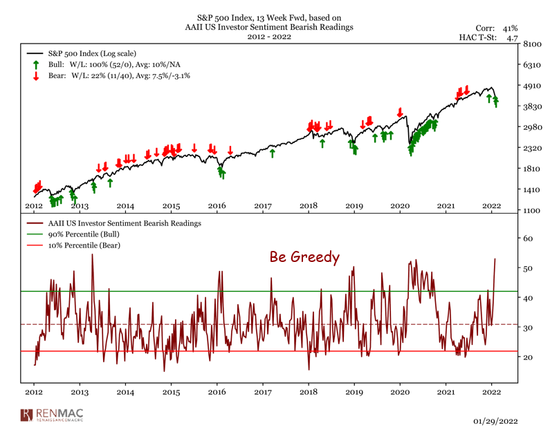 Bears have come out of hibernation.