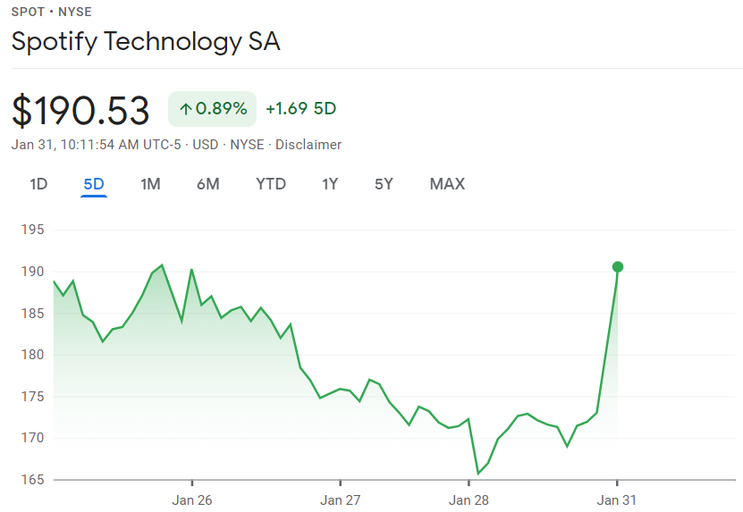 CriticalBlast's tweet photo. I told you that #ByeSpotify meant #BuySpotify! https://t.co/JyEFrDU4yK