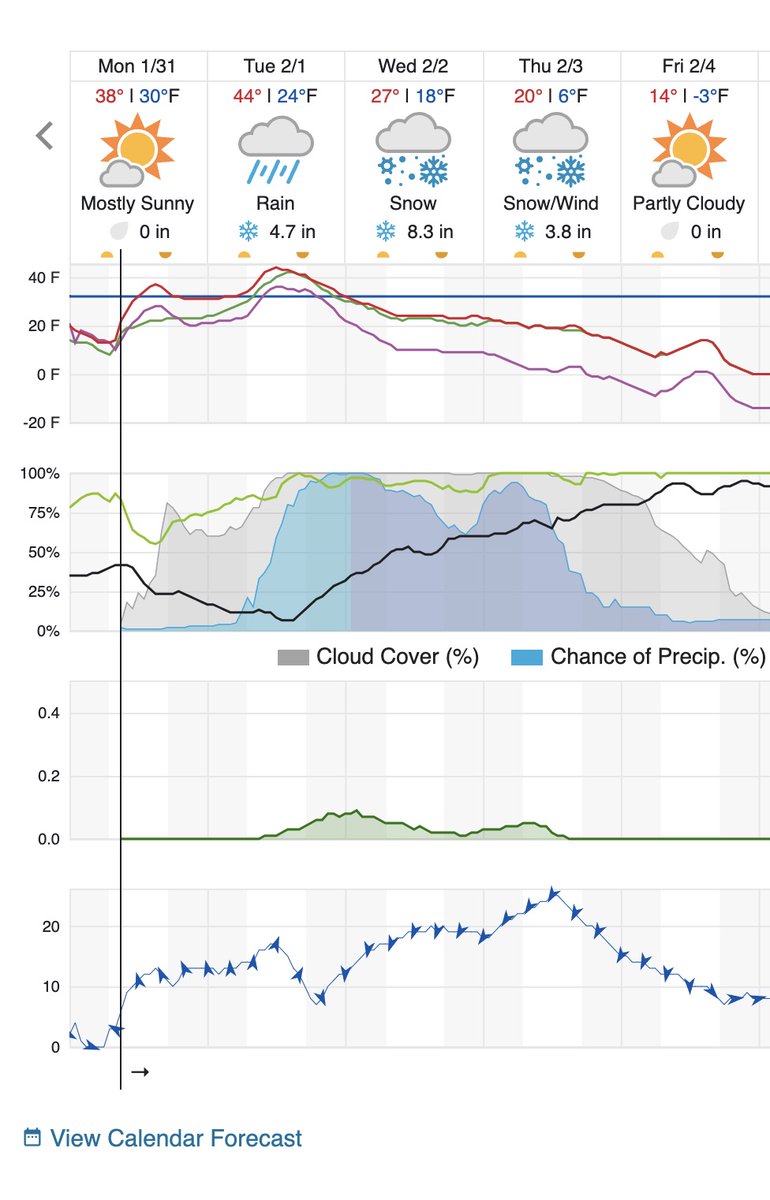 talkingrootworm's tweet image. Rootworm eggs love #snow! I look forward to seeing some snow; so do rootworm eggs. A thick snow cover insulates the soil, preventing the freeze-thaw cycles that happen under bare ground that can crush shallow #rootworm eggs. Snowy winters can precede greater rootworm pressure.