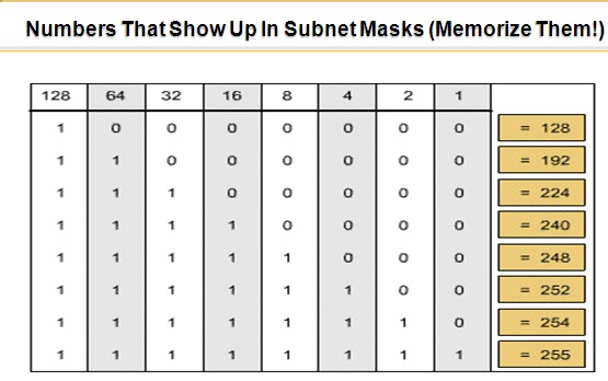 three_cube's tweet photo. Network Basics for Hackers: Subnetting, Subnet Masks and CIDR Notation #networks #networkbasics #subnetting #infosec #networks4hackers #cyberwarrior 

https://t.co/74WebzOmHx https://t.co/ApfPLsmPUE

#cyberwarrior #networks