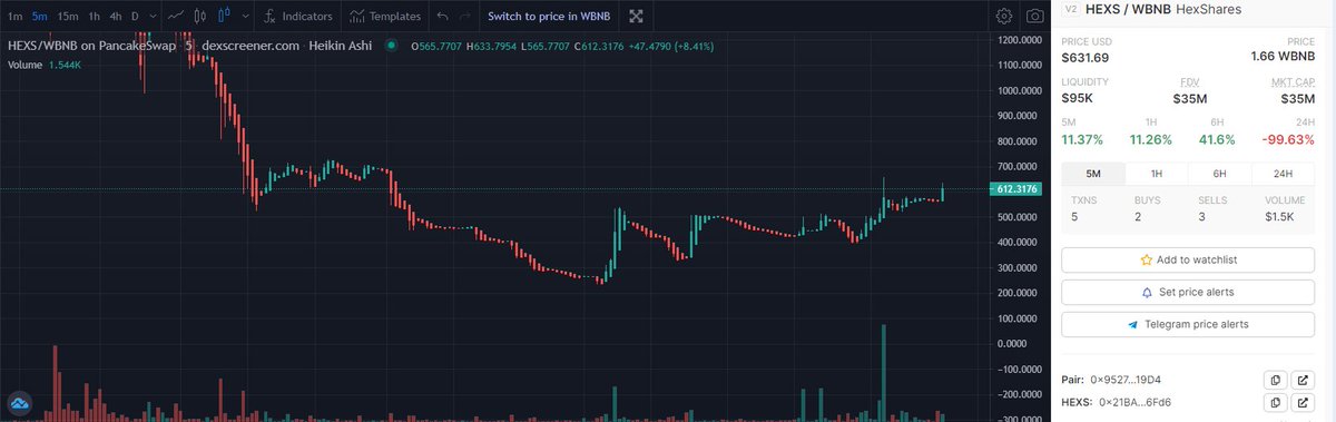 Can you feel the opening of the HEXGATE anon?

$tomb $tshare #bsc #binance #fork #DeFi #binancesmartchain #bnb
