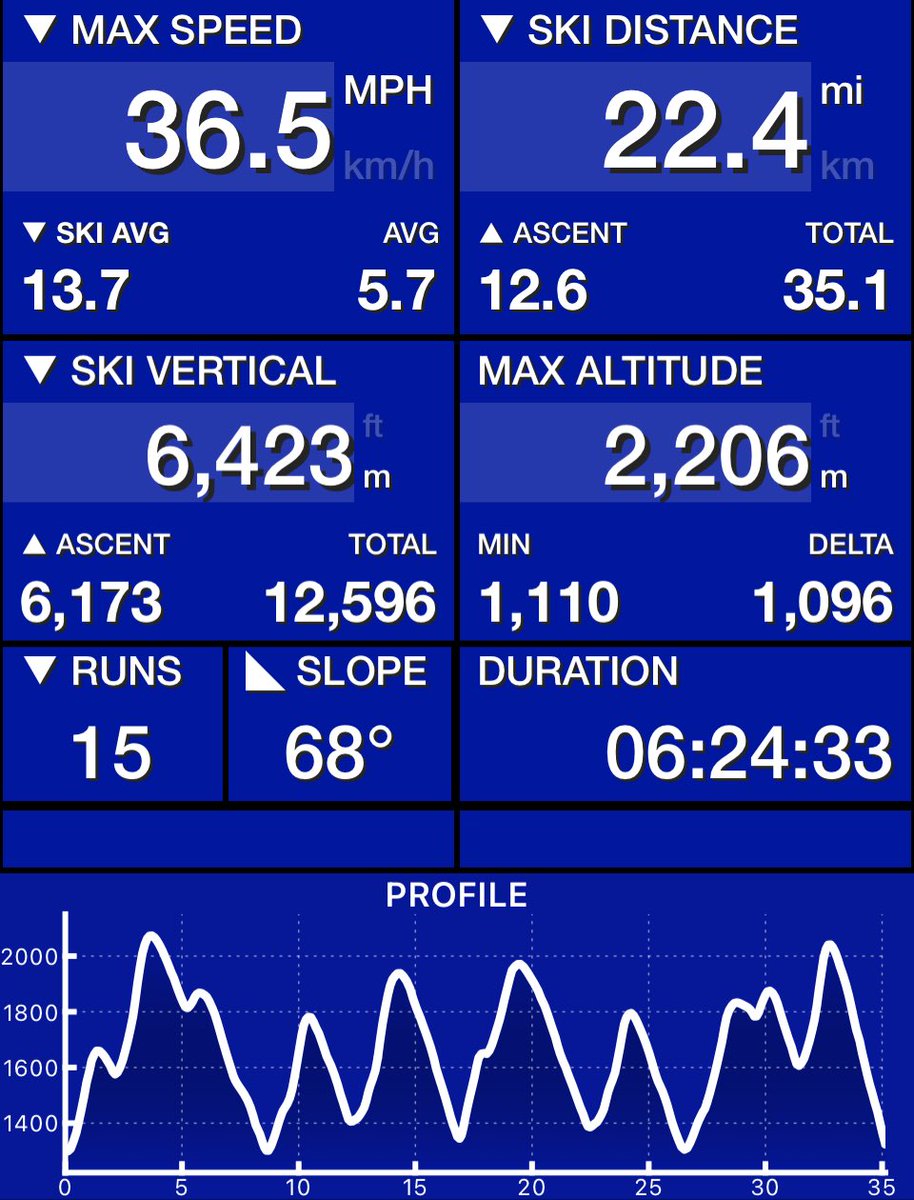 AlexSayer's tweet photo. Avoriaz Day 2 🌨 #SkiTracksApp https://t.co/CsYilbJGcQ https://t.co/YVyoiLSUoR