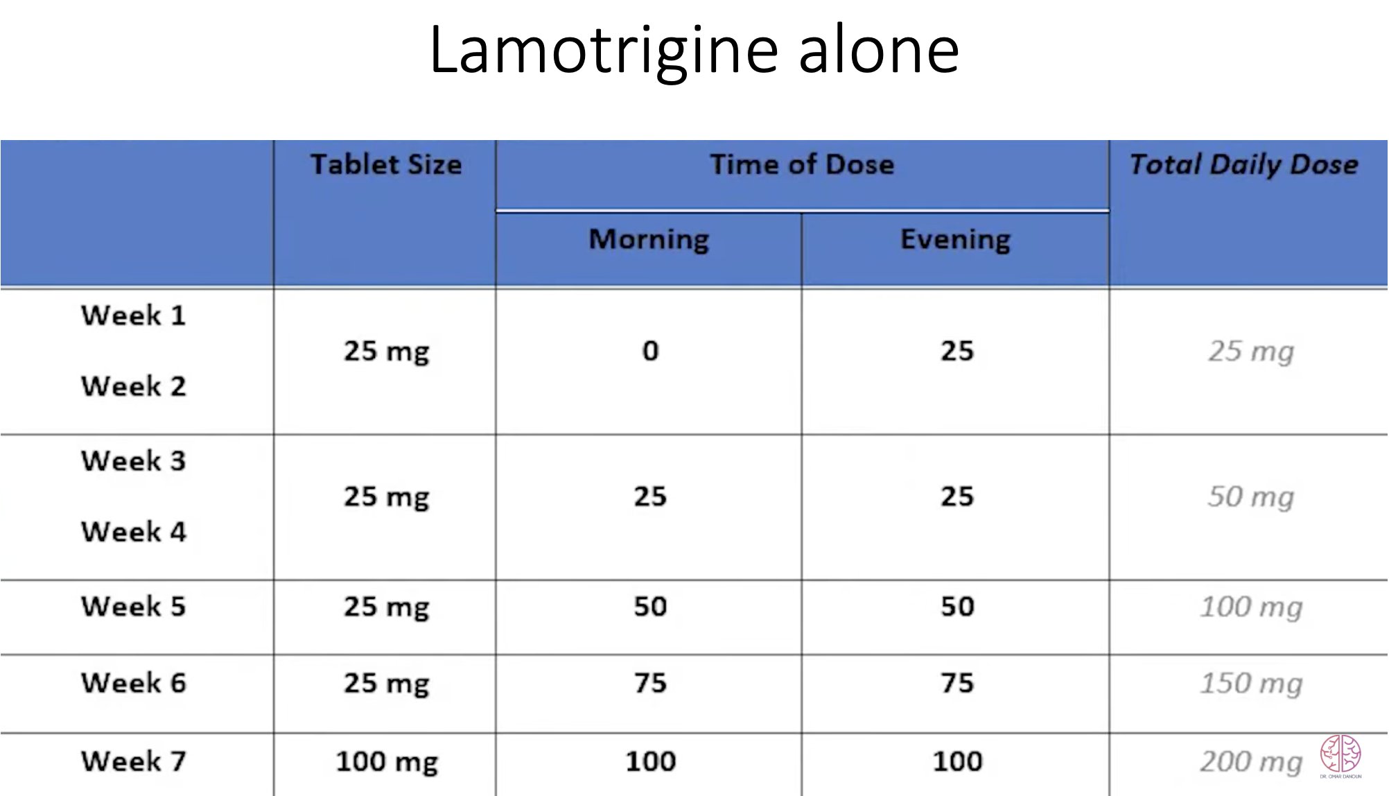 lamictal 37.5 mg