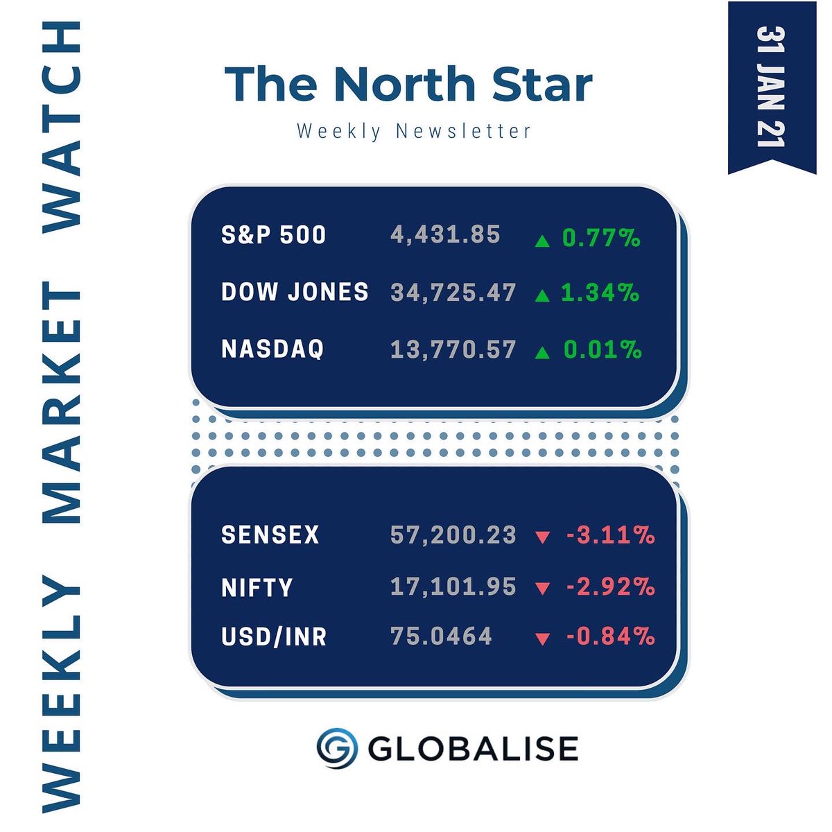 Globalise tweet media