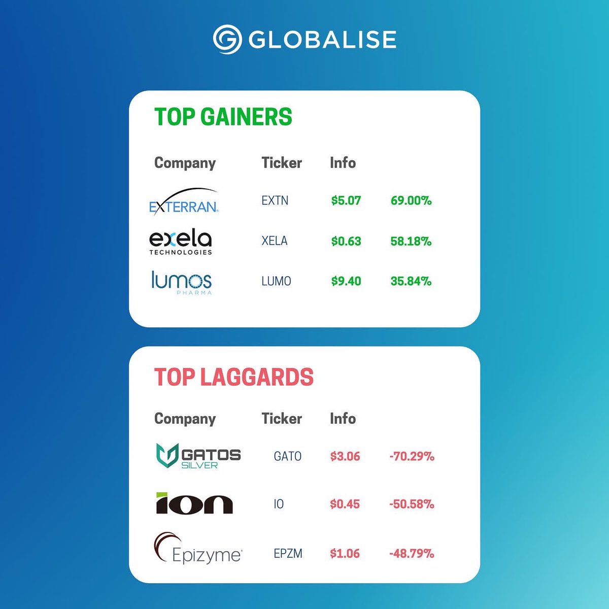 Globalise tweet media