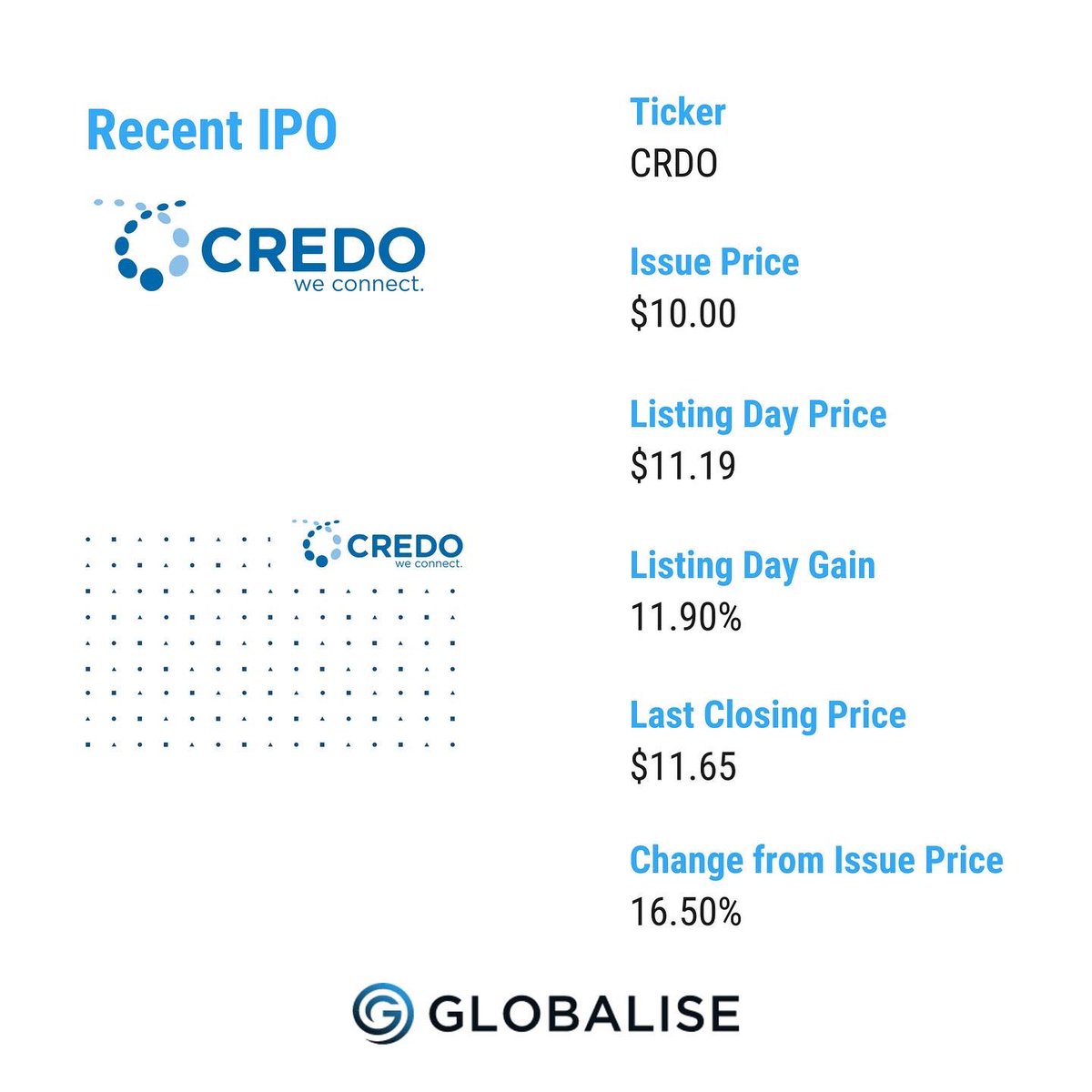 Globalise tweet media