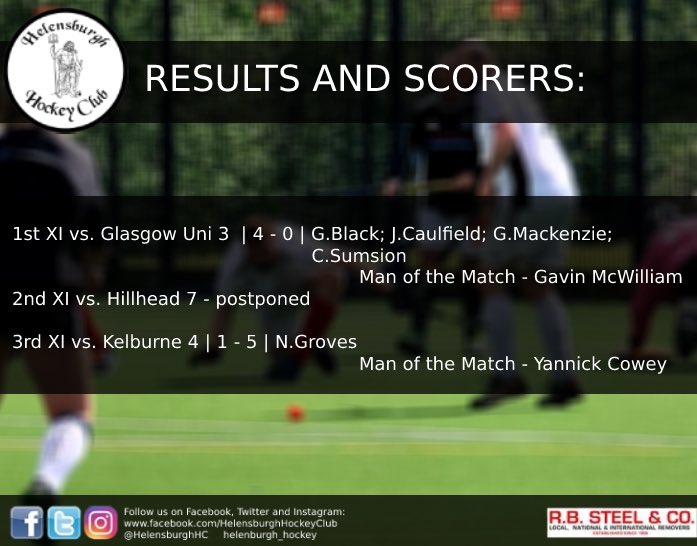 Good weekend for our 1st XI. Up to 4th!