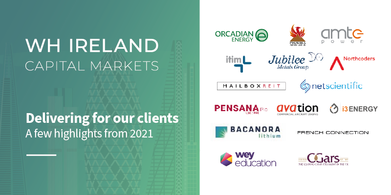WHIrelandCB's tweet photo. WH Ireland Capital Markets successfully executed numerous capital raises &amp; advisory mandates throughout the course of 2021. We now act as trusted adviser to 88 quoted corporate clients.

Learn more: https://t.co/tCCsBpA6zM https://t.co/GRQJXd9bxB